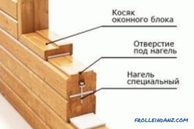 Bauen Sie selbst ein Haus aus einem Holz: Anweisungen