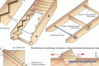 So bauen Sie eine Treppe mit eigenen Händen: Berechnungen (Foto)