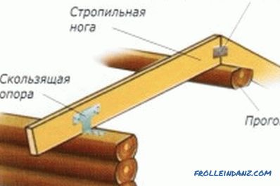 Verbindung von Sparren mit Leistungsplatte bei der Herstellung des Daches