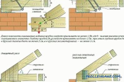 Verbindung von Sparren mit Leistungsplatte bei der Herstellung des Daches