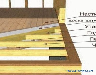 wie man Holz oder Bretter hochfährt