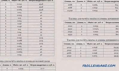 Ungeschnittene Plankabine: Tabelle, Berechnungsmethode