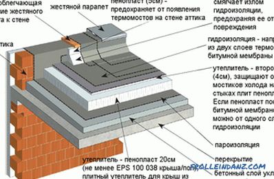 Das Gerät eines Flachdaches, die Struktur der Dachpappen und die Fotos