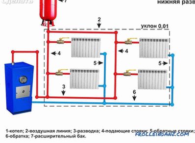 Warmwasserbereitung eines Privathauses - autonome Heizsysteme (+ Schemata)