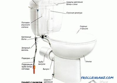 Anschluss einer Toilettenschüssel mit einem Abwasserrohr