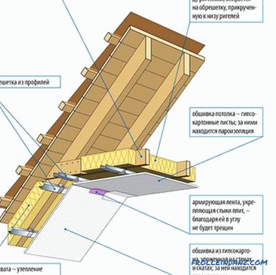 Dachbodenausbau mit Trockenbau - Merkmale der Arbeit