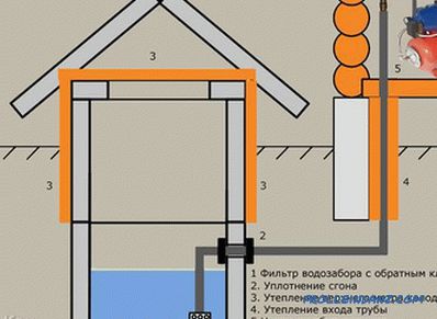 Wasserversorgung eines Privathauses mit eigenen Händen