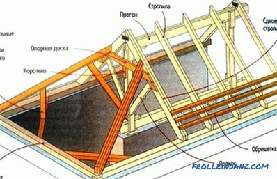 Dachsysteme von Holzhäusern: Elemente, Gerät