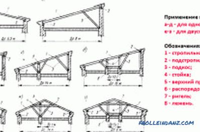 Dachsysteme von Holzhäusern: Elemente, Gerät