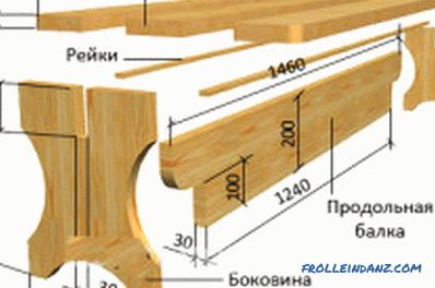 Möbel für ein Bad mit eigenen Händen: Wahl des Holzes und Herstellung