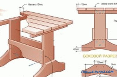 Wie man einen Holztisch mit eigenen Händen macht: Zeichnungen (Fotos und Videos)