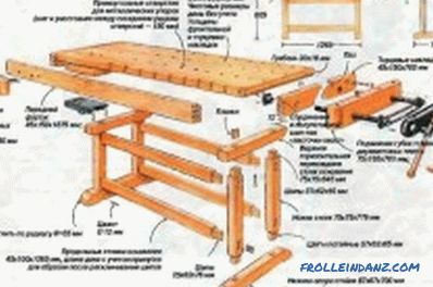 Tisch in der Garage mit eigenen Händen aus Brettern und Holz
