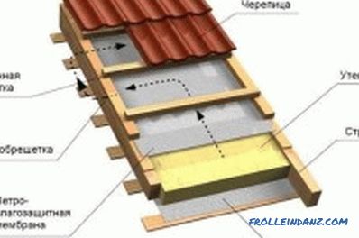 Bau von Häusern aus Profilholz: Bautechnik