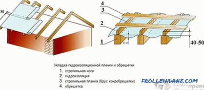 Wie man das Dach selbst mit einem Metallprofil bedeckt