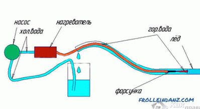 So tauen Sie eine Wasserleitung ab - Wege zum Abtauen von Wasserleitungen