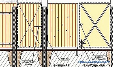 Wie man ein Holztor macht - ein Holztor (+ Fotos, Diagramme)